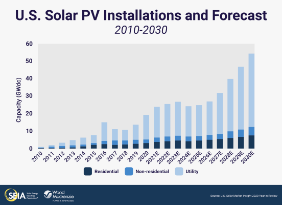 InstallationForecast-Chart InstallationForecast-Chart